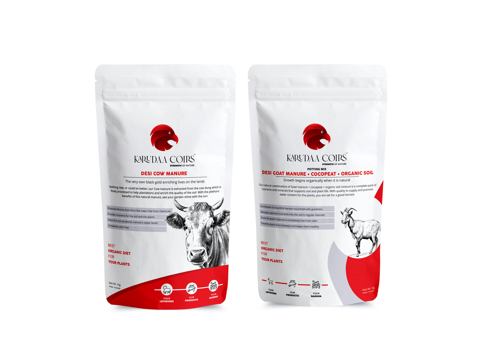 Organic fertilizer for plants